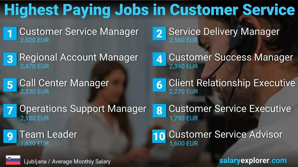 Highest Paying Careers in Customer Service - Ljubljana