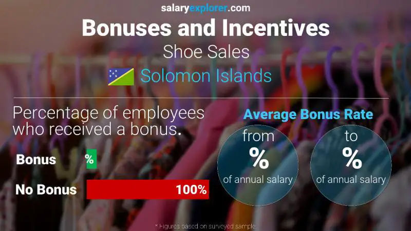 Annual Salary Bonus Rate Solomon Islands Shoe Sales