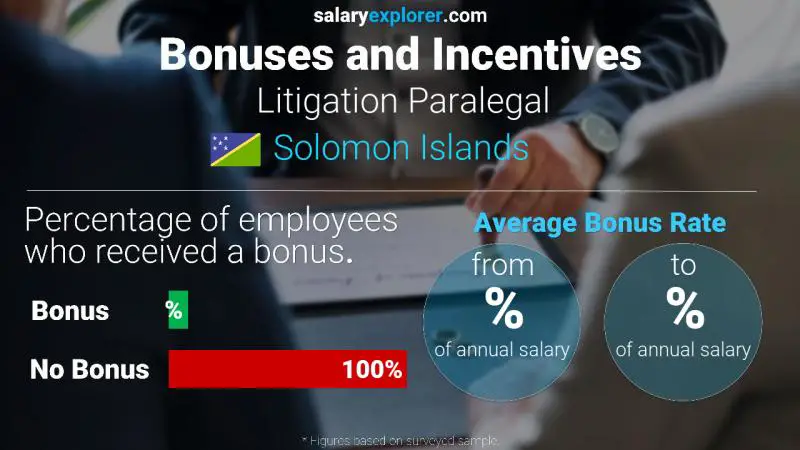 Annual Salary Bonus Rate Solomon Islands Litigation Paralegal