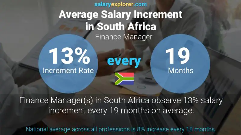 Annual Salary Increment Rate South Africa Finance Manager