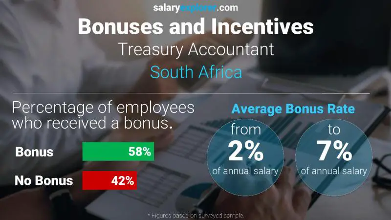 Annual Salary Bonus Rate South Africa Treasury Accountant