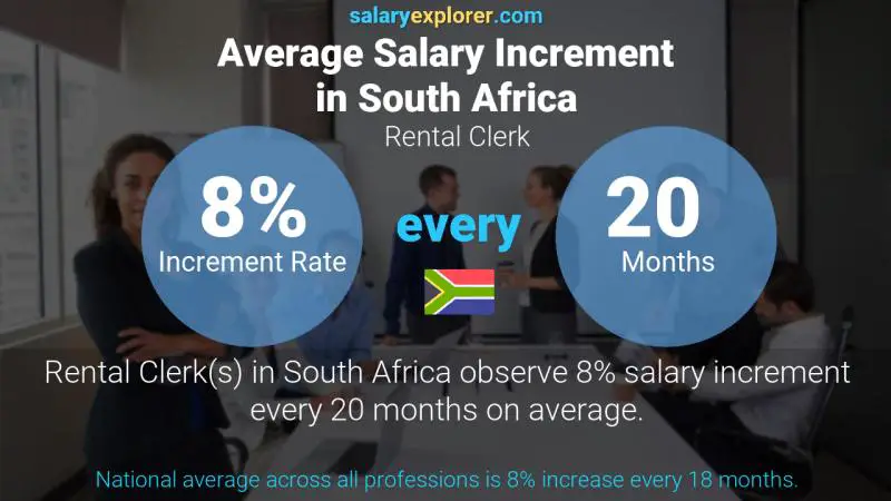 Annual Salary Increment Rate South Africa Rental Clerk