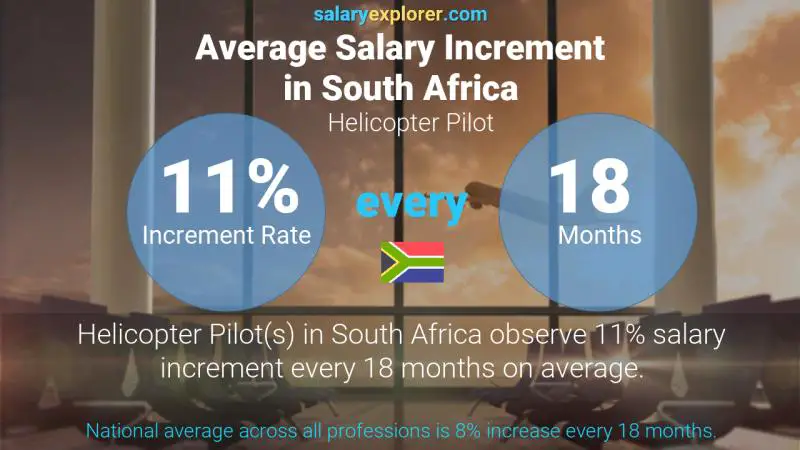 Annual Salary Increment Rate South Africa Helicopter Pilot
