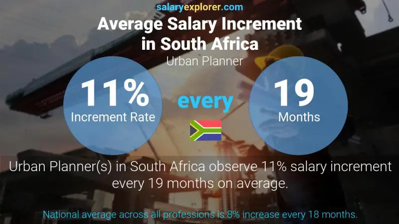 Annual Salary Increment Rate South Africa Urban Planner