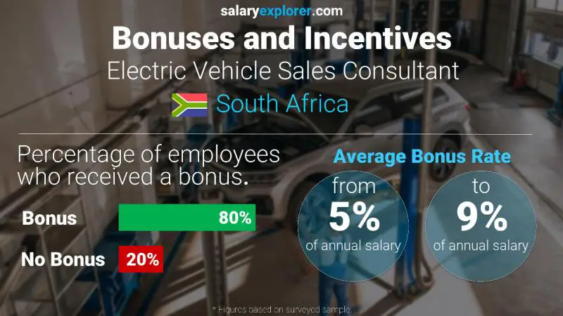 Annual Salary Bonus Rate South Africa Electric Vehicle Sales Consultant