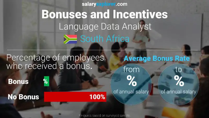 Annual Salary Bonus Rate South Africa Language Data Analyst