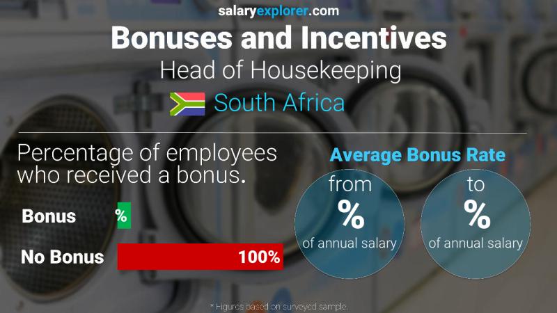 Annual Salary Bonus Rate South Africa Head of Housekeeping