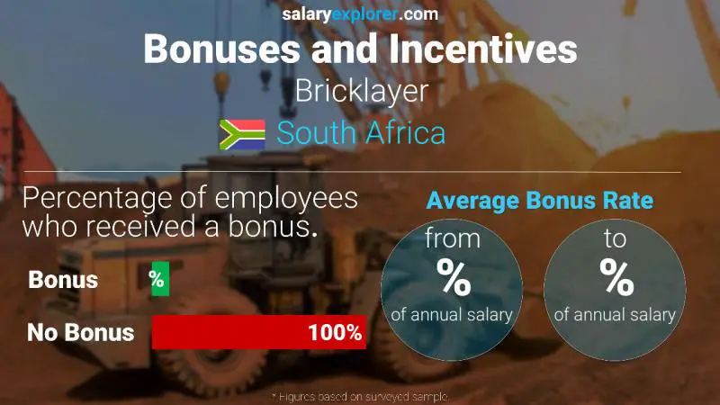 Annual Salary Bonus Rate South Africa Bricklayer