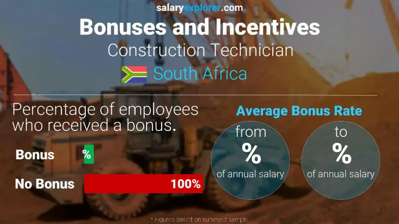 Annual Salary Bonus Rate South Africa Construction Technician