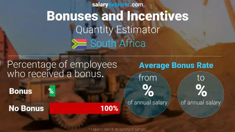 Annual Salary Bonus Rate South Africa Quantity Estimator