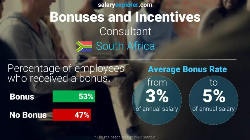 Annual Salary Bonus Rate South Africa Consultant