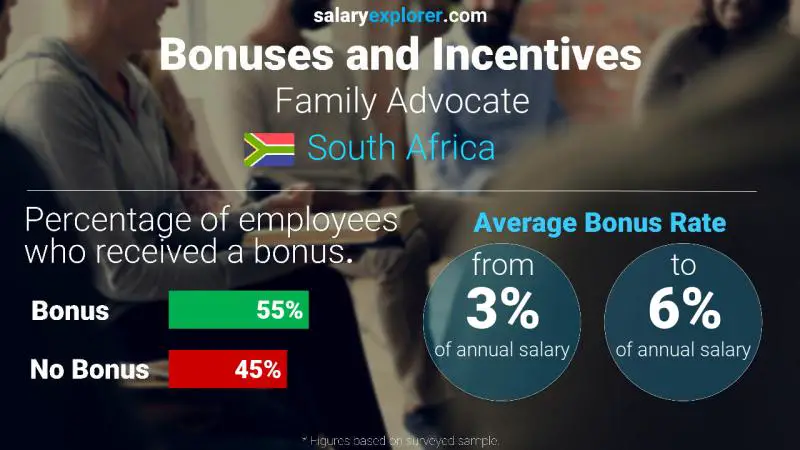 Annual Salary Bonus Rate South Africa Family Advocate