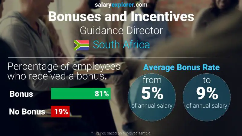 Annual Salary Bonus Rate South Africa Guidance Director