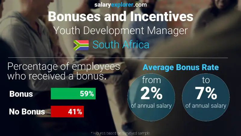 Annual Salary Bonus Rate South Africa Youth Development Manager