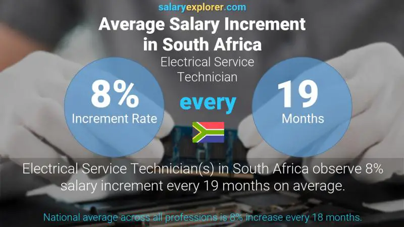 Annual Salary Increment Rate South Africa Electrical Service Technician