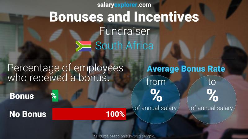 Annual Salary Bonus Rate South Africa Fundraiser