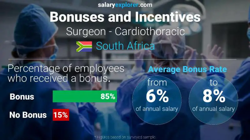 Annual Salary Bonus Rate South Africa Surgeon - Cardiothoracic