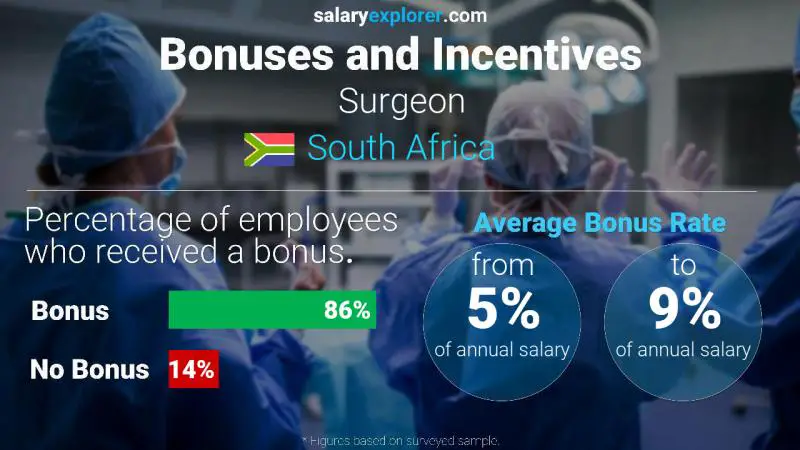 Annual Salary Bonus Rate South Africa Surgeon