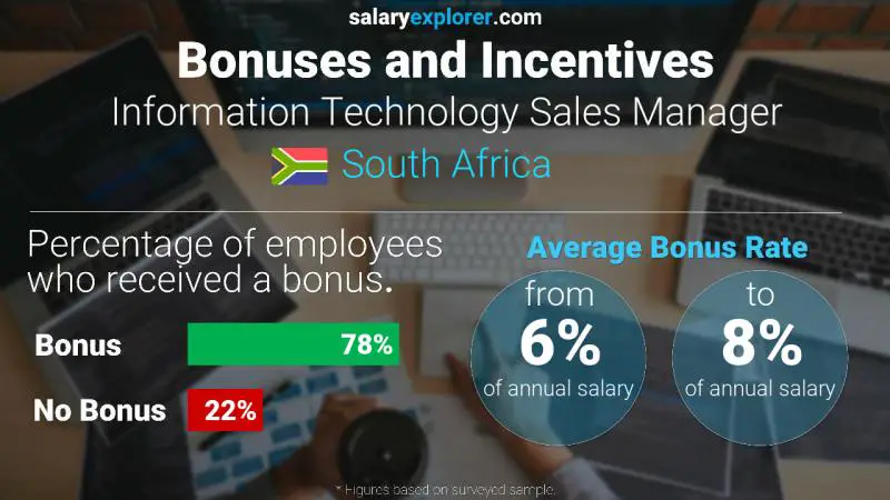 Annual Salary Bonus Rate South Africa Information Technology Sales Manager