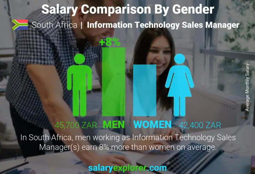 Salary comparison by gender South Africa Information Technology Sales Manager monthly