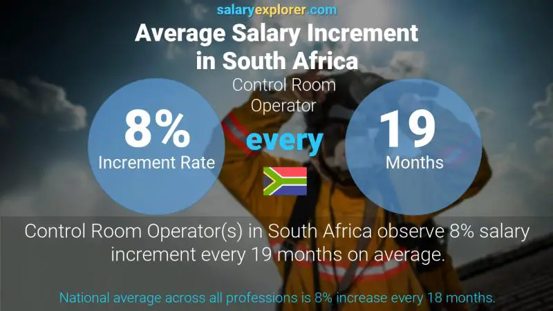 Annual Salary Increment Rate South Africa Control Room Operator