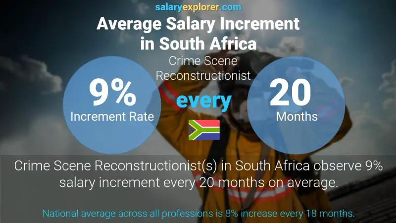 Annual Salary Increment Rate South Africa Crime Scene Reconstructionist