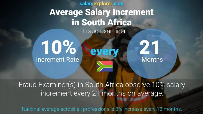 Annual Salary Increment Rate South Africa Fraud Examiner