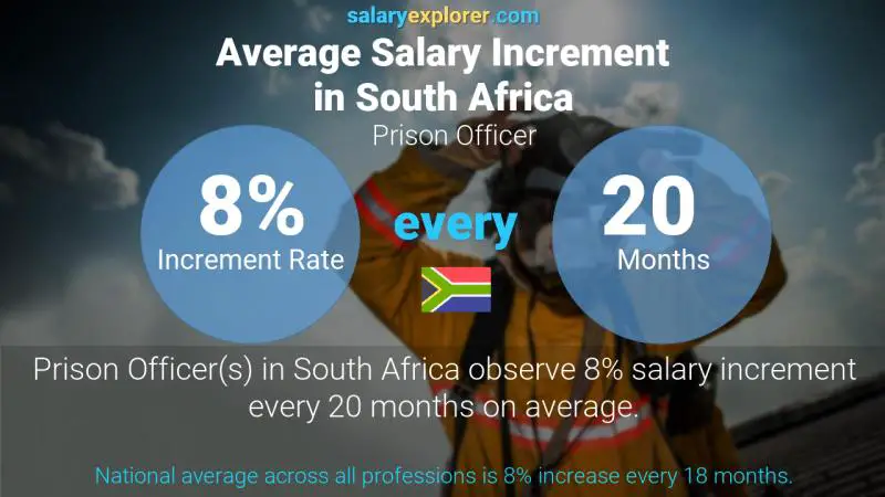 Annual Salary Increment Rate South Africa Prison Officer