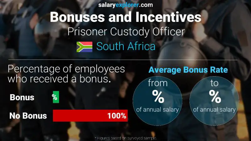 Annual Salary Bonus Rate South Africa Prisoner Custody Officer