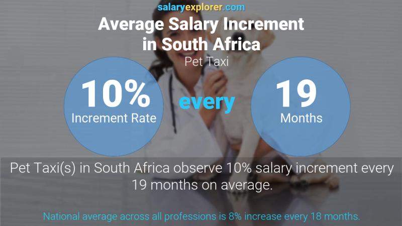 Annual Salary Increment Rate South Africa Pet Taxi