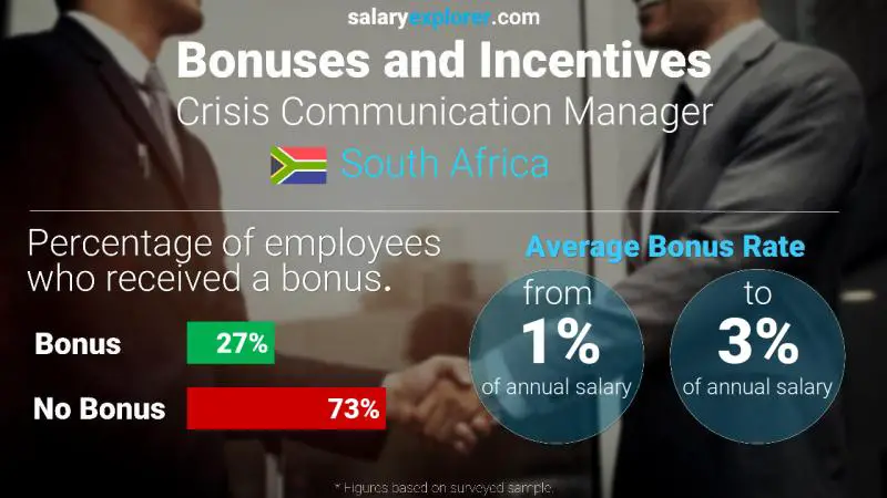 Annual Salary Bonus Rate South Africa Crisis Communication Manager