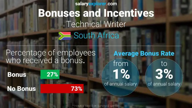 Annual Salary Bonus Rate South Africa Technical Writer