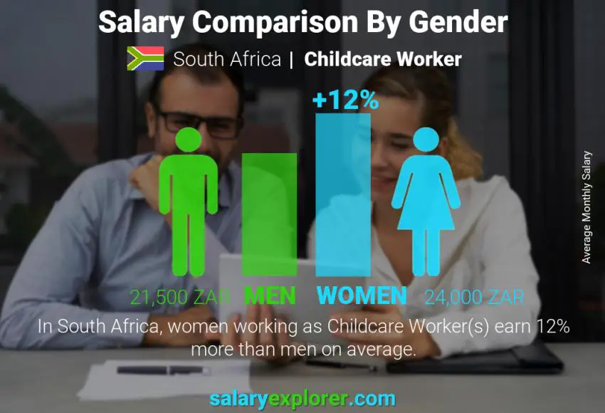 Salary comparison by gender South Africa Childcare Worker monthly