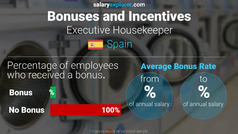 Annual Salary Bonus Rate Spain Executive Housekeeper