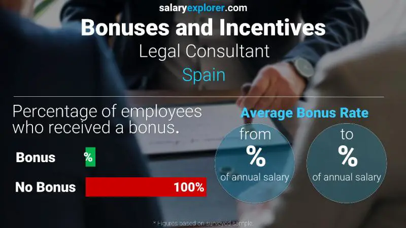 Annual Salary Bonus Rate Spain Legal Consultant