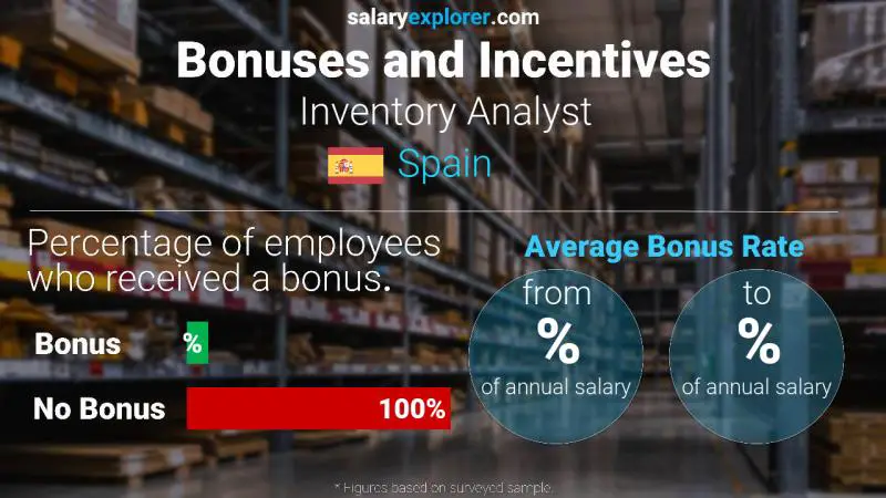 Annual Salary Bonus Rate Spain Inventory Analyst