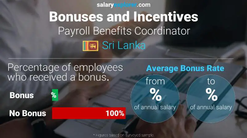 Annual Salary Bonus Rate Sri Lanka Payroll Benefits Coordinator