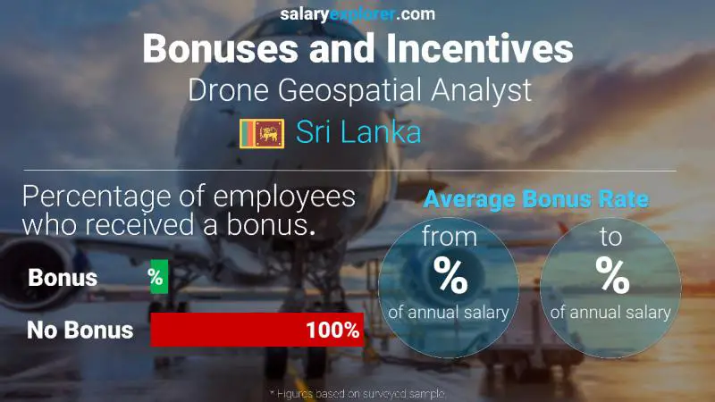 Annual Salary Bonus Rate Sri Lanka Drone Geospatial Analyst