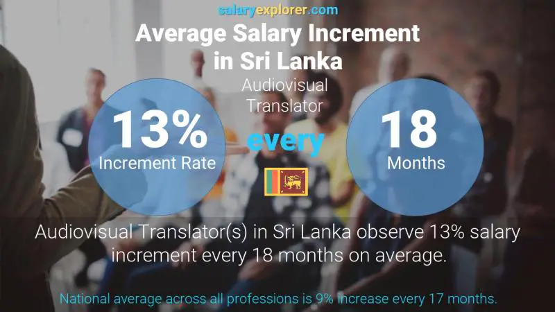 Annual Salary Increment Rate Sri Lanka Audiovisual Translator