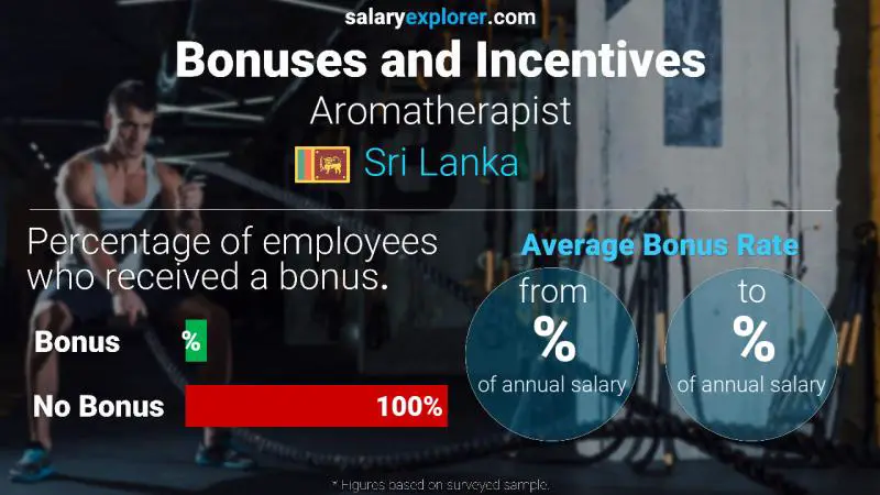 Annual Salary Bonus Rate Sri Lanka Aromatherapist