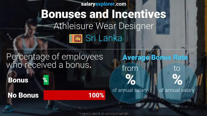 Annual Salary Bonus Rate Sri Lanka Athleisure Wear Designer