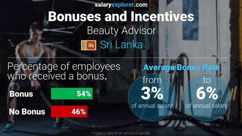 Annual Salary Bonus Rate Sri Lanka Beauty Advisor