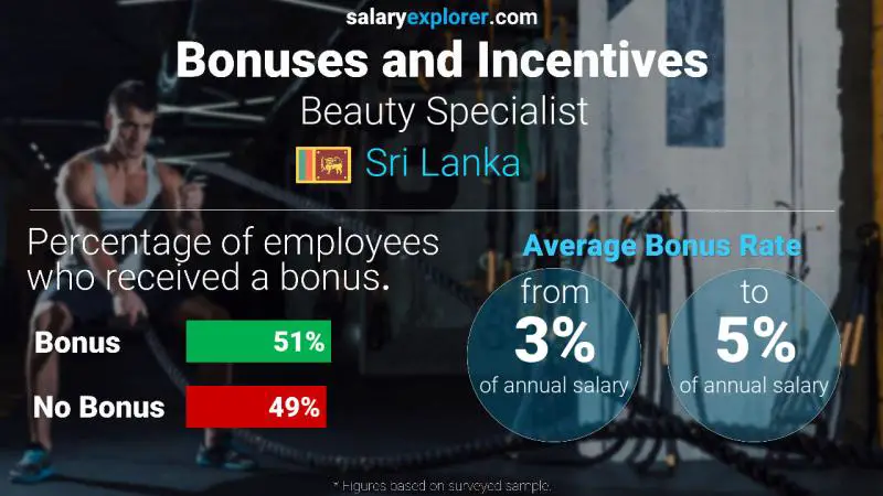 Annual Salary Bonus Rate Sri Lanka Beauty Specialist