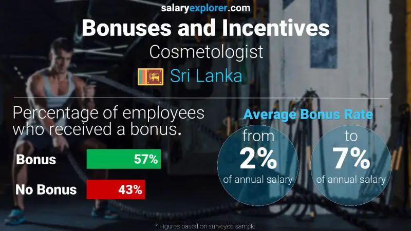 Annual Salary Bonus Rate Sri Lanka Cosmetologist