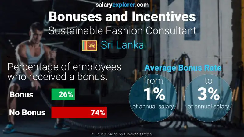 Annual Salary Bonus Rate Sri Lanka Sustainable Fashion Consultant