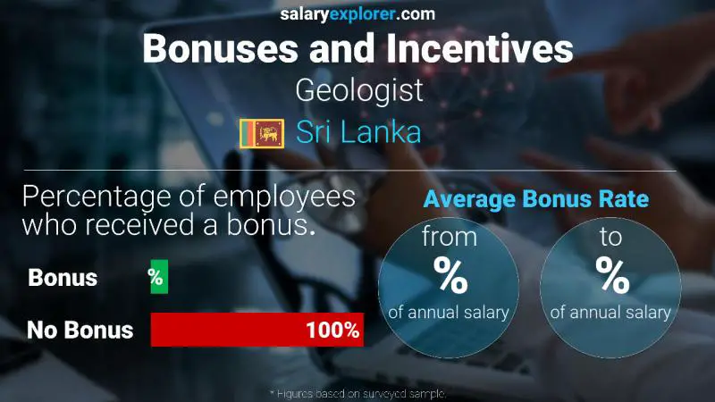 Annual Salary Bonus Rate Sri Lanka Geologist