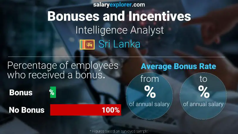 Annual Salary Bonus Rate Sri Lanka Intelligence Analyst