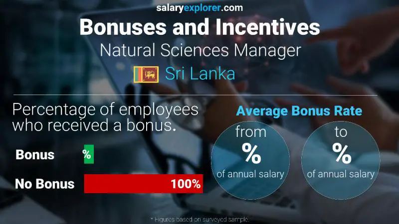 Annual Salary Bonus Rate Sri Lanka Natural Sciences Manager