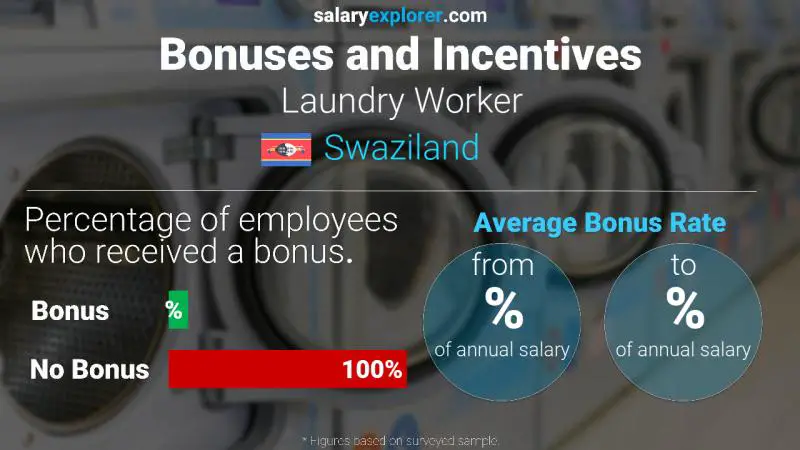 Annual Salary Bonus Rate Swaziland Laundry Worker