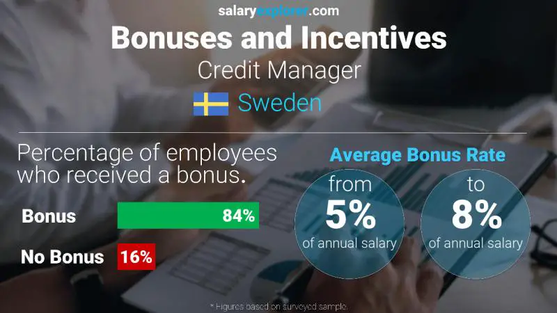 Annual Salary Bonus Rate Sweden Credit Manager